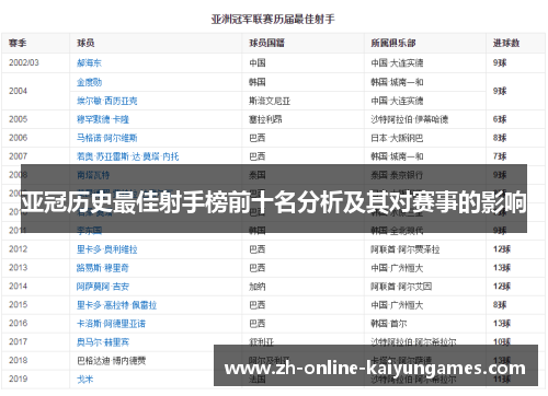 亚冠历史最佳射手榜前十名分析及其对赛事的影响