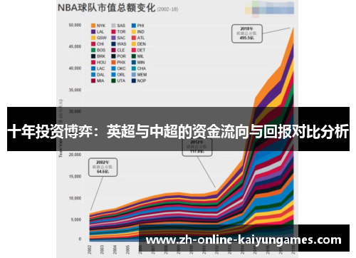 十年投资博弈：英超与中超的资金流向与回报对比分析