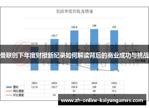 曼联创下年度财报新纪录如何解读背后的商业成功与挑战