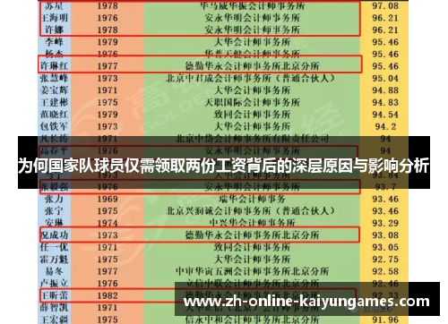 为何国家队球员仅需领取两份工资背后的深层原因与影响分析