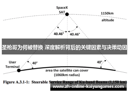 圣枪哥为何被替换 深度解析背后的关键因素与决策动因