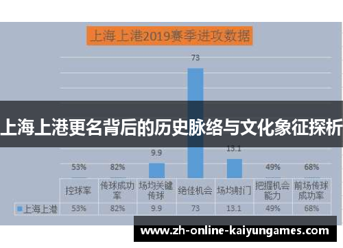 上海上港更名背后的历史脉络与文化象征探析