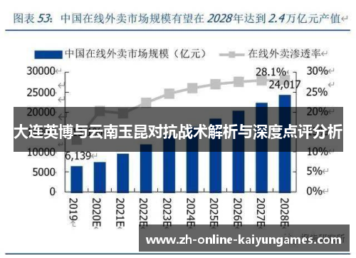 大连英博与云南玉昆对抗战术解析与深度点评分析
