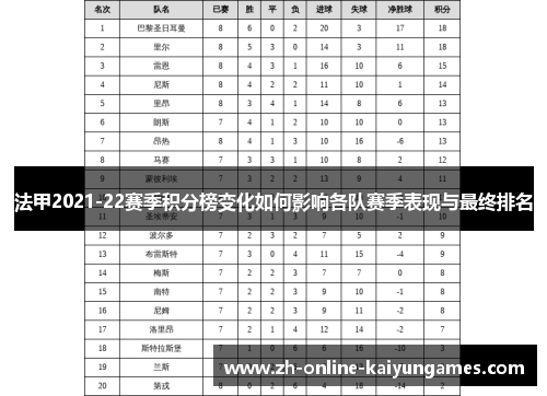 法甲2021-22赛季积分榜变化如何影响各队赛季表现与最终排名