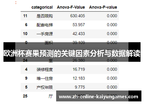 欧洲杯赛果预测的关键因素分析与数据解读