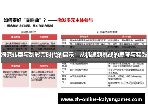 海港转型与刮彩票时代的启示：从机遇到挑战的思考与实践