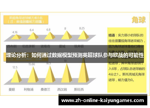 理论分析：如何通过数据模型预测英超球队参与欧战的可能性