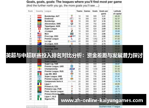 英超与中超联赛投入排名对比分析：资金差距与发展潜力探讨