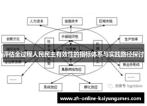 评估全过程人民民主有效性的指标体系与实践路径探讨