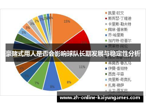 豪赌式用人是否会影响球队长期发展与稳定性分析