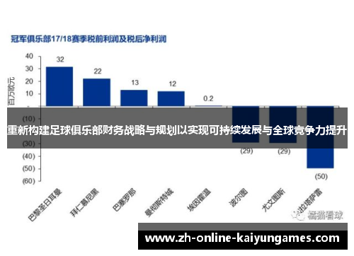 重新构建足球俱乐部财务战略与规划以实现可持续发展与全球竞争力提升