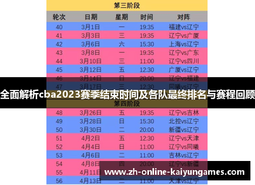 全面解析cba2023赛季结束时间及各队最终排名与赛程回顾