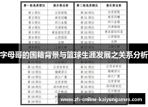 字母哥的国籍背景与篮球生涯发展之关系分析