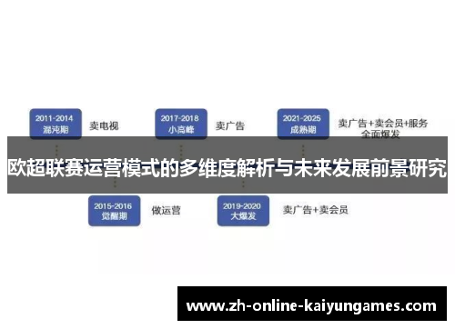 欧超联赛运营模式的多维度解析与未来发展前景研究