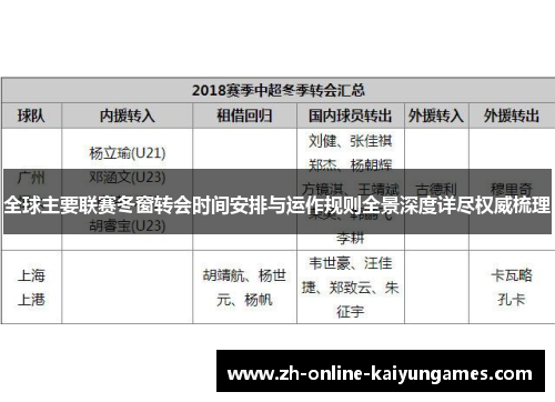 全球主要联赛冬窗转会时间安排与运作规则全景深度详尽权威梳理