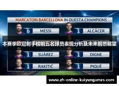 本赛季欧冠射手榜前五名球员表现分析及未来前景展望