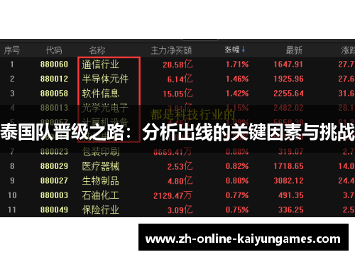 泰国队晋级之路：分析出线的关键因素与挑战